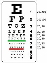 Visual Acuity Test